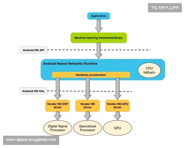 技术联盟推动了API深度开放 激活了体育活动统筹体系下的第三方插件市场繁荣